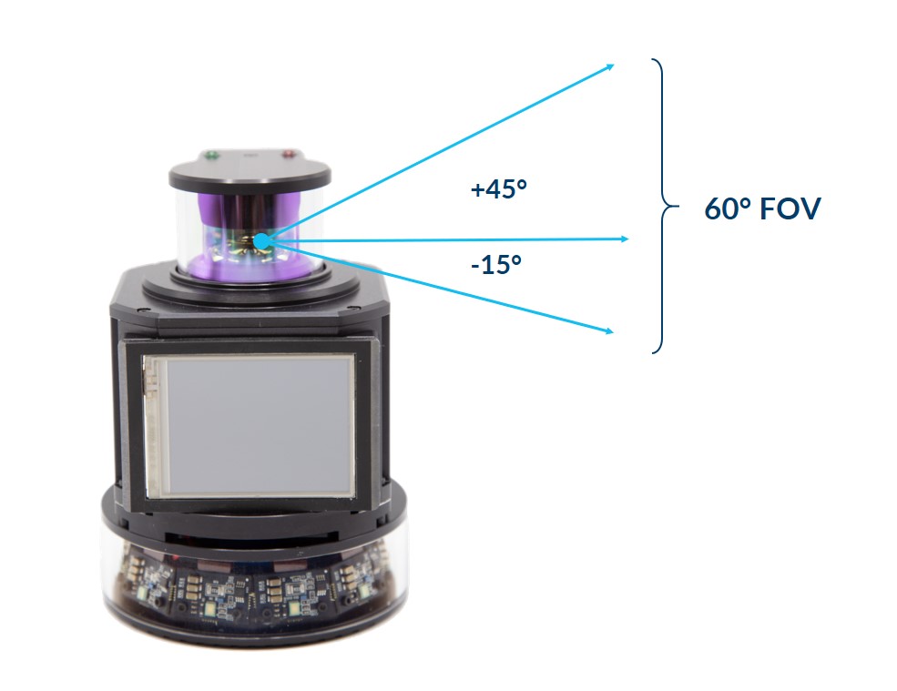 全向传感器与60°的视野