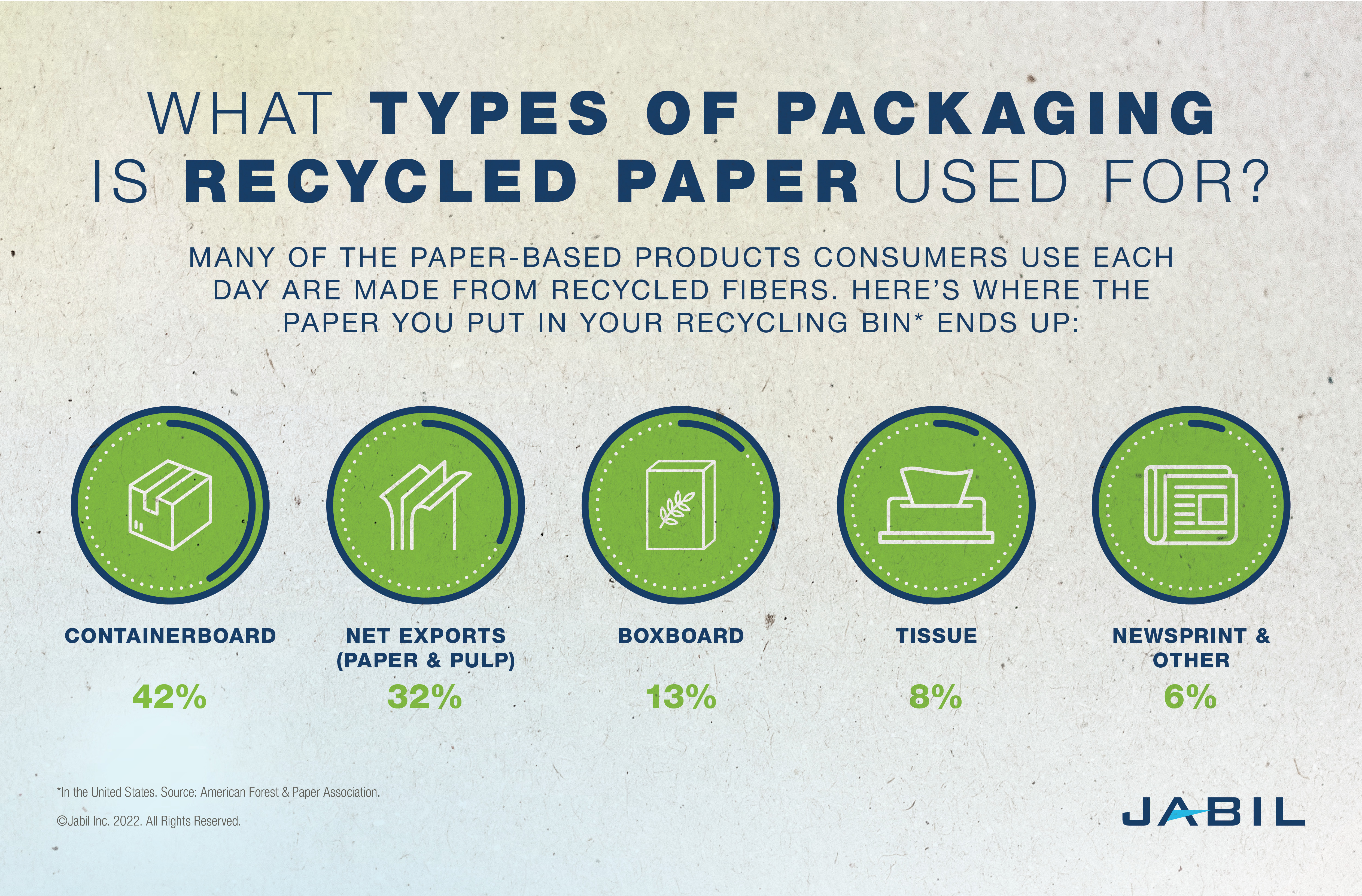 what_types_packaging_recycled_paper_used_for
