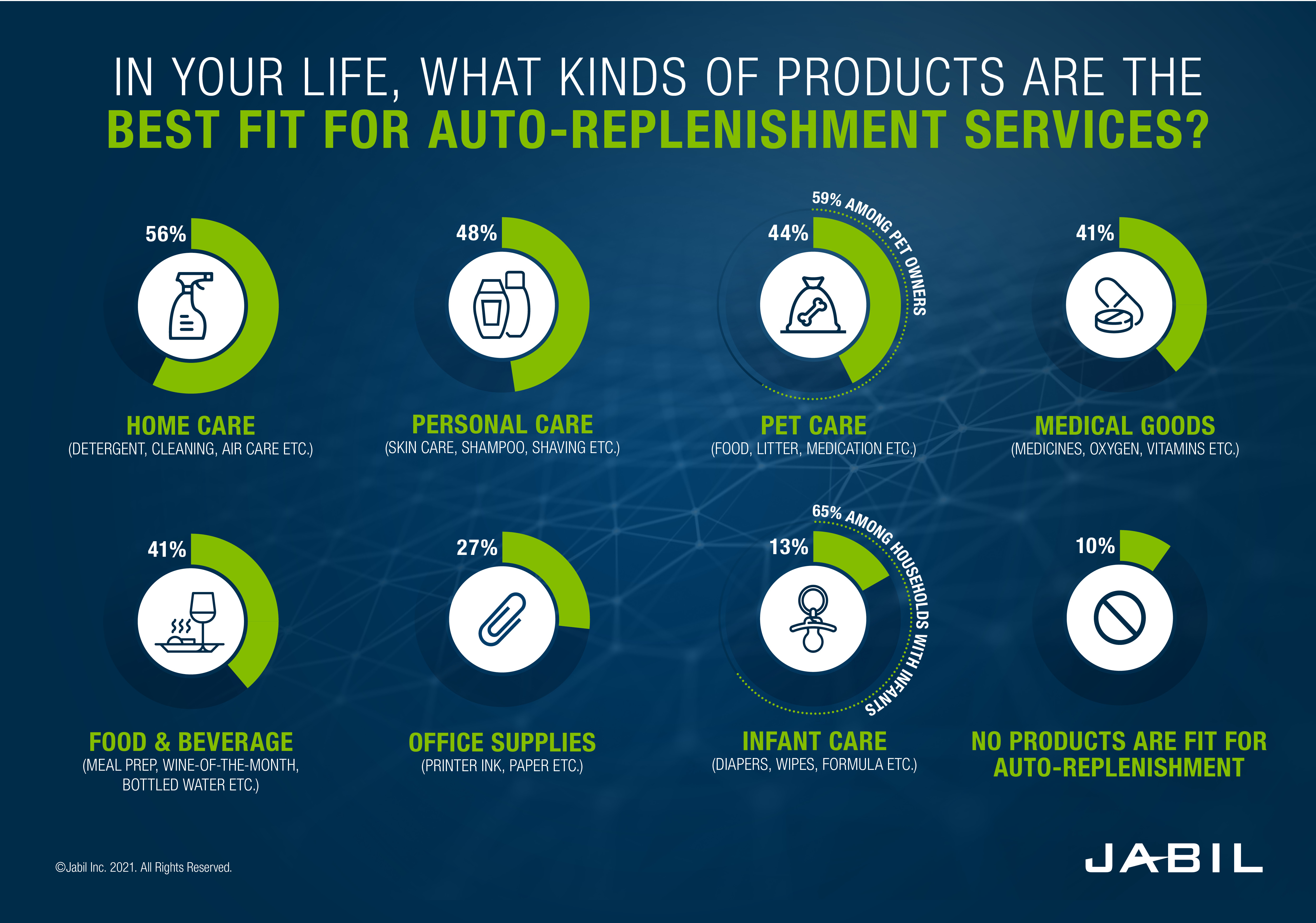 2021 - - - - - - -产品- - - - - - -最好的-适应-对-汽车-补给