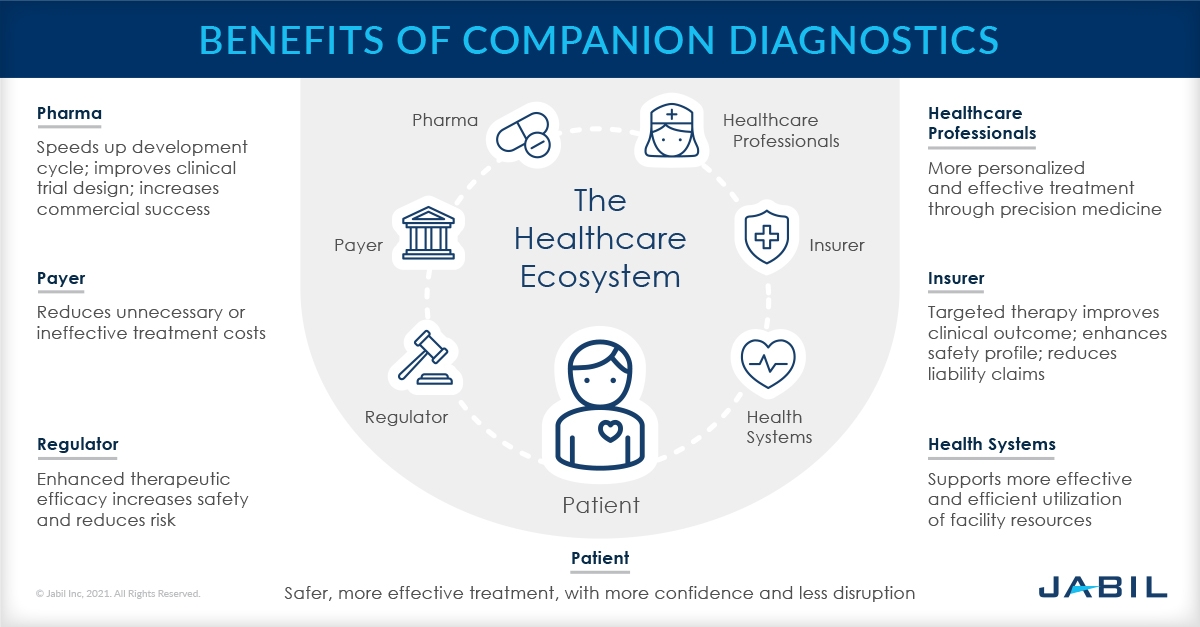 Companion-Diagnostics_Healthcare-Ecosystem