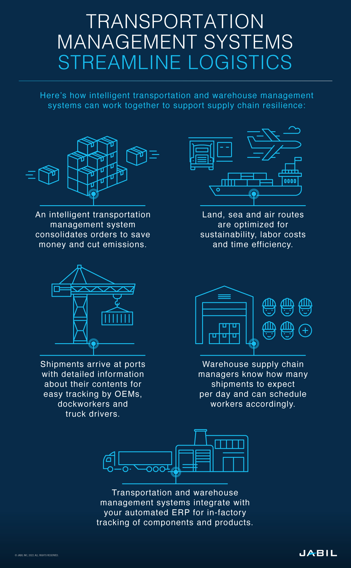 transportation-management-systems-streamline-logistics
