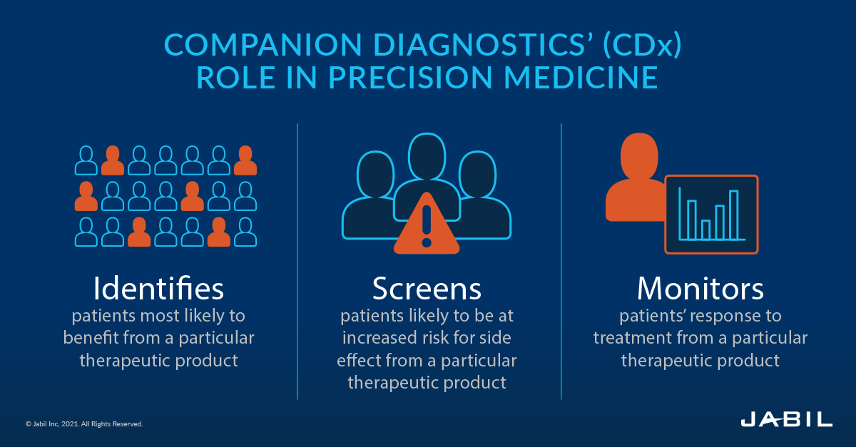 (companion-diagnostics) - CDx -role-in-precision-medicine_edit