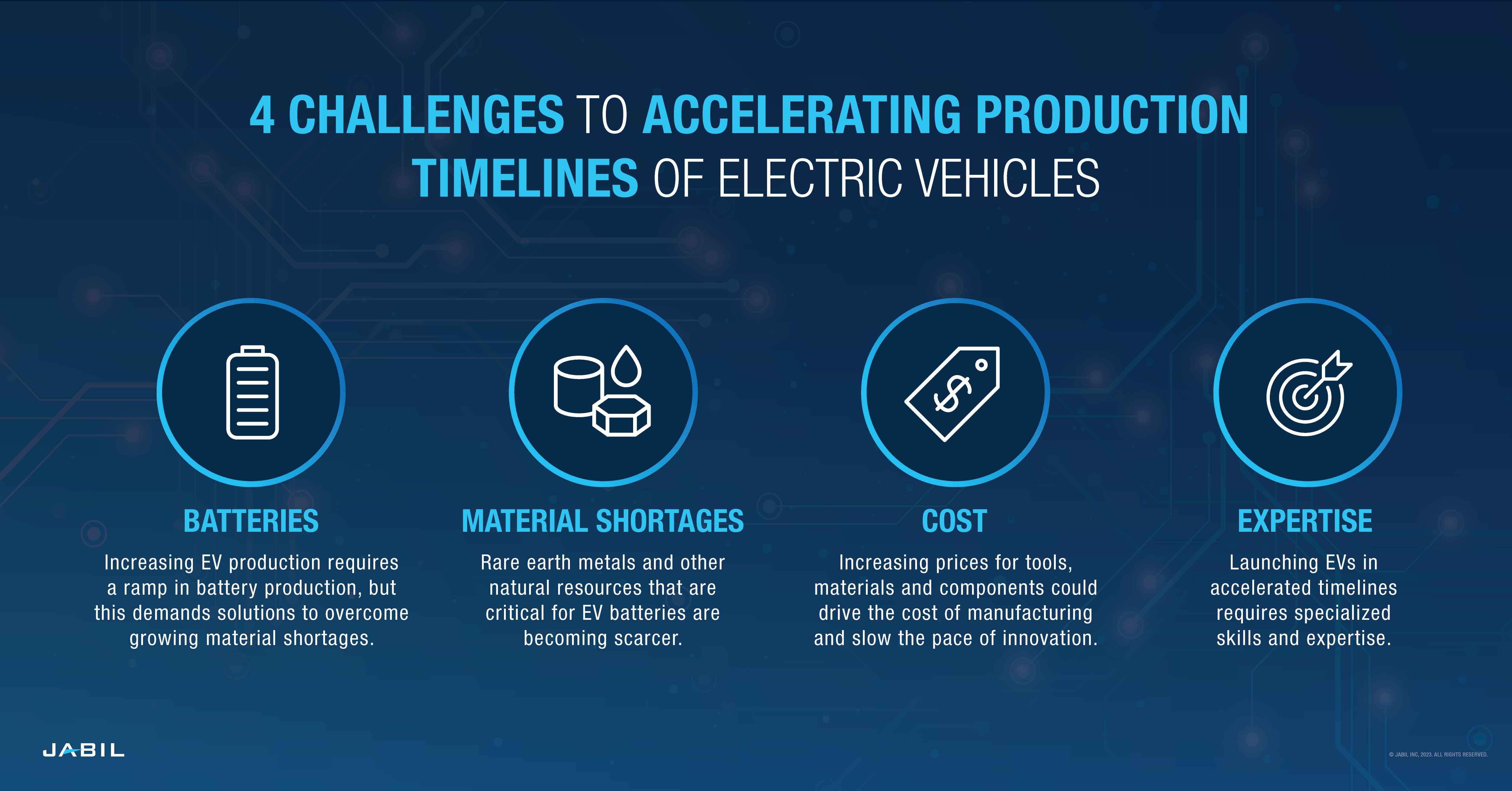 four-challenges-accelerating-production-timelines-electric-vehicles