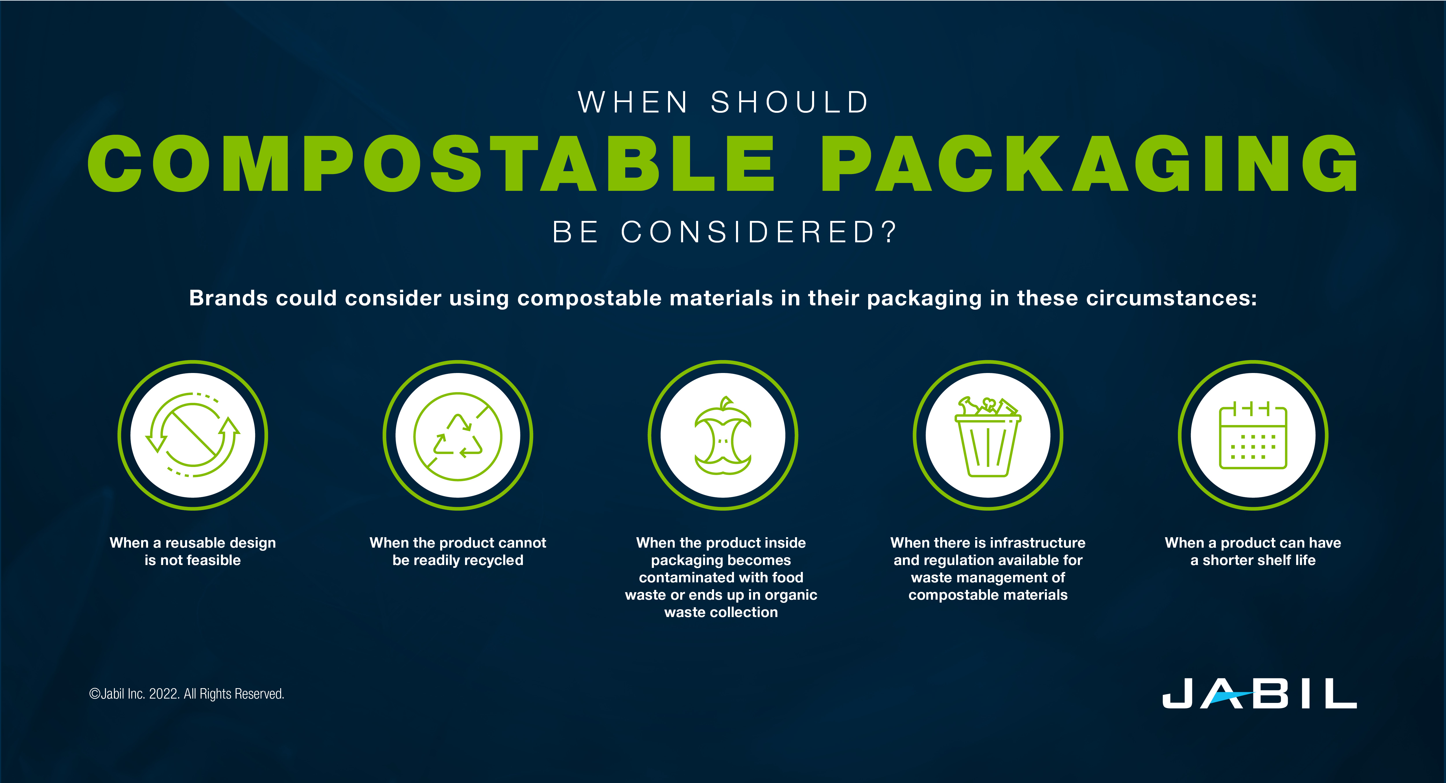 when_should_compostable_packaging_be_considered
