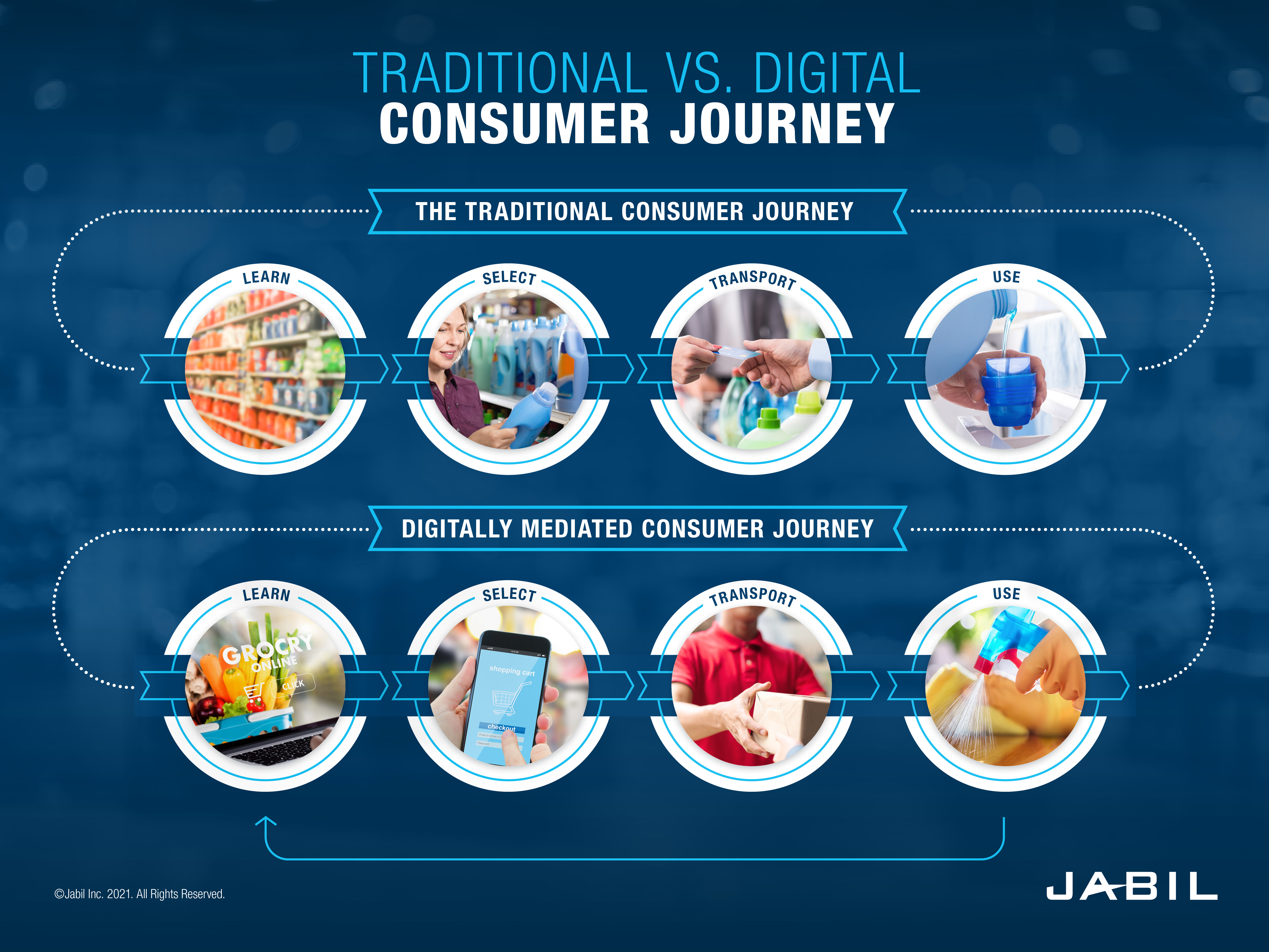 traditional-vs-digital-consumer-journey