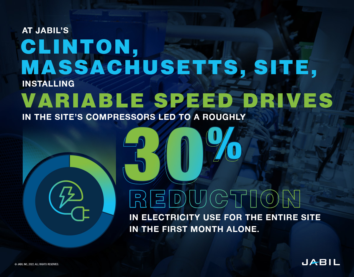 clinton-mass-variable-spped-drives-electricity-reduction
