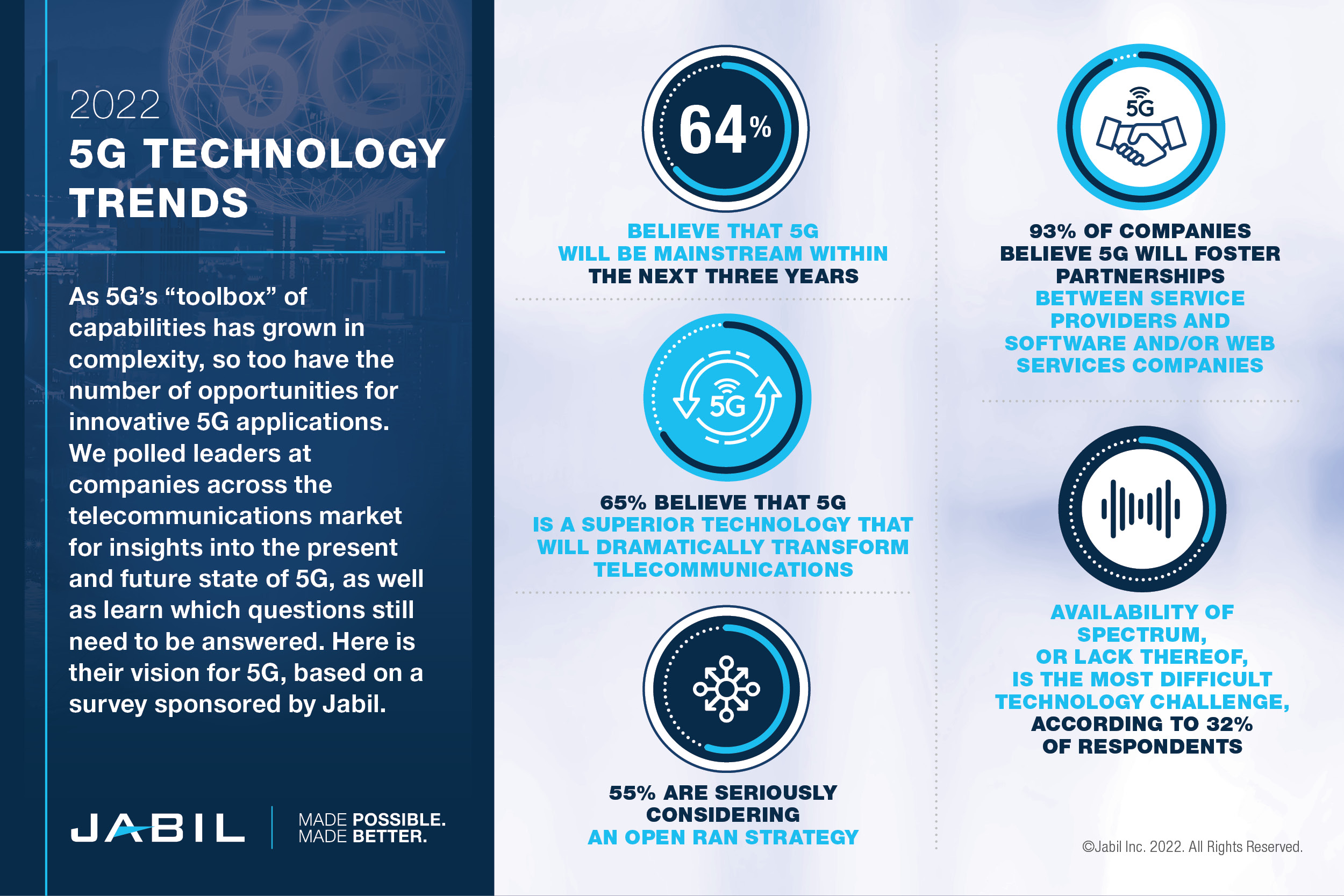 5 g-tech-trends-survey-infograph