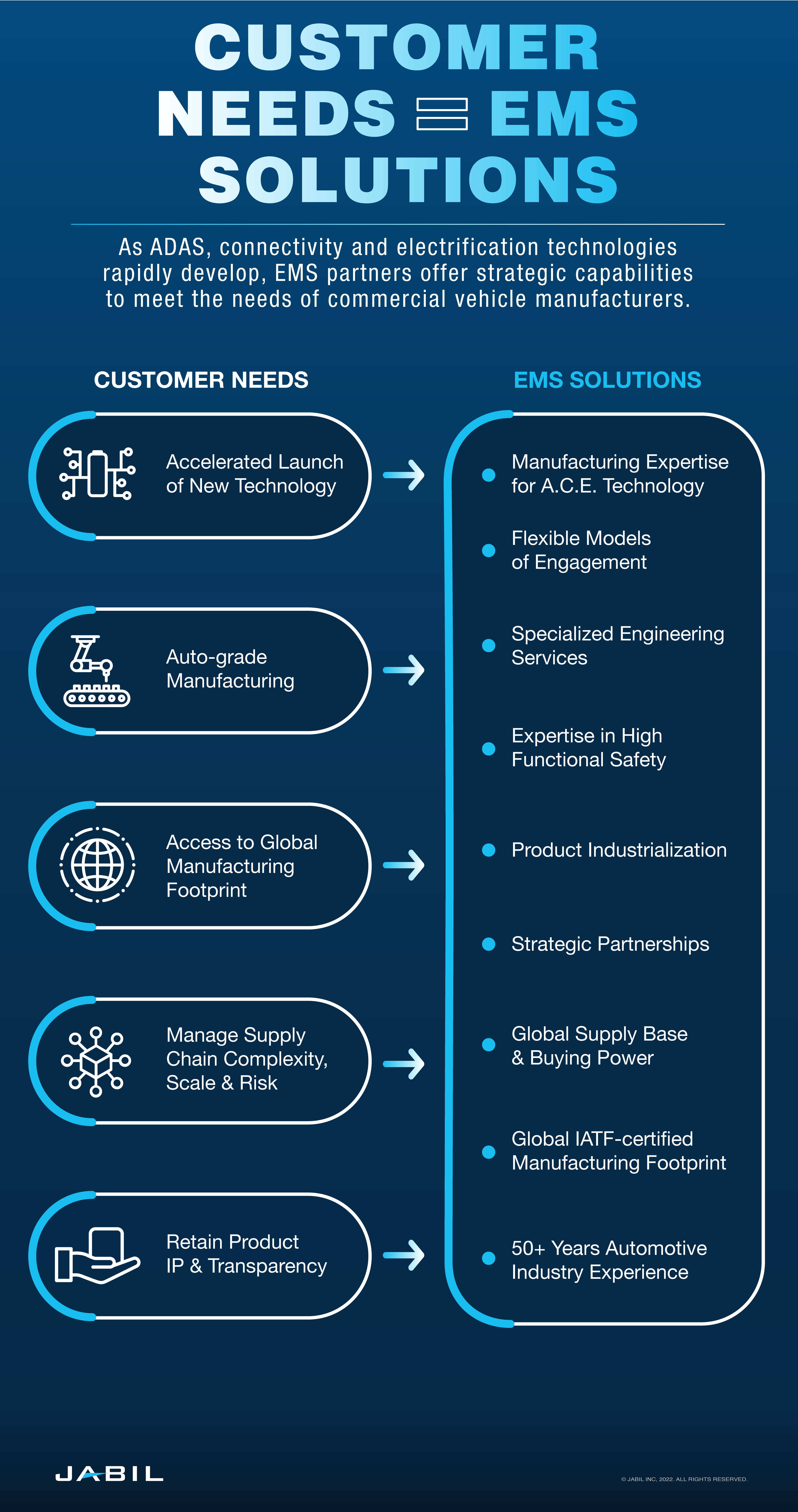 customer-needs-ems-solutions