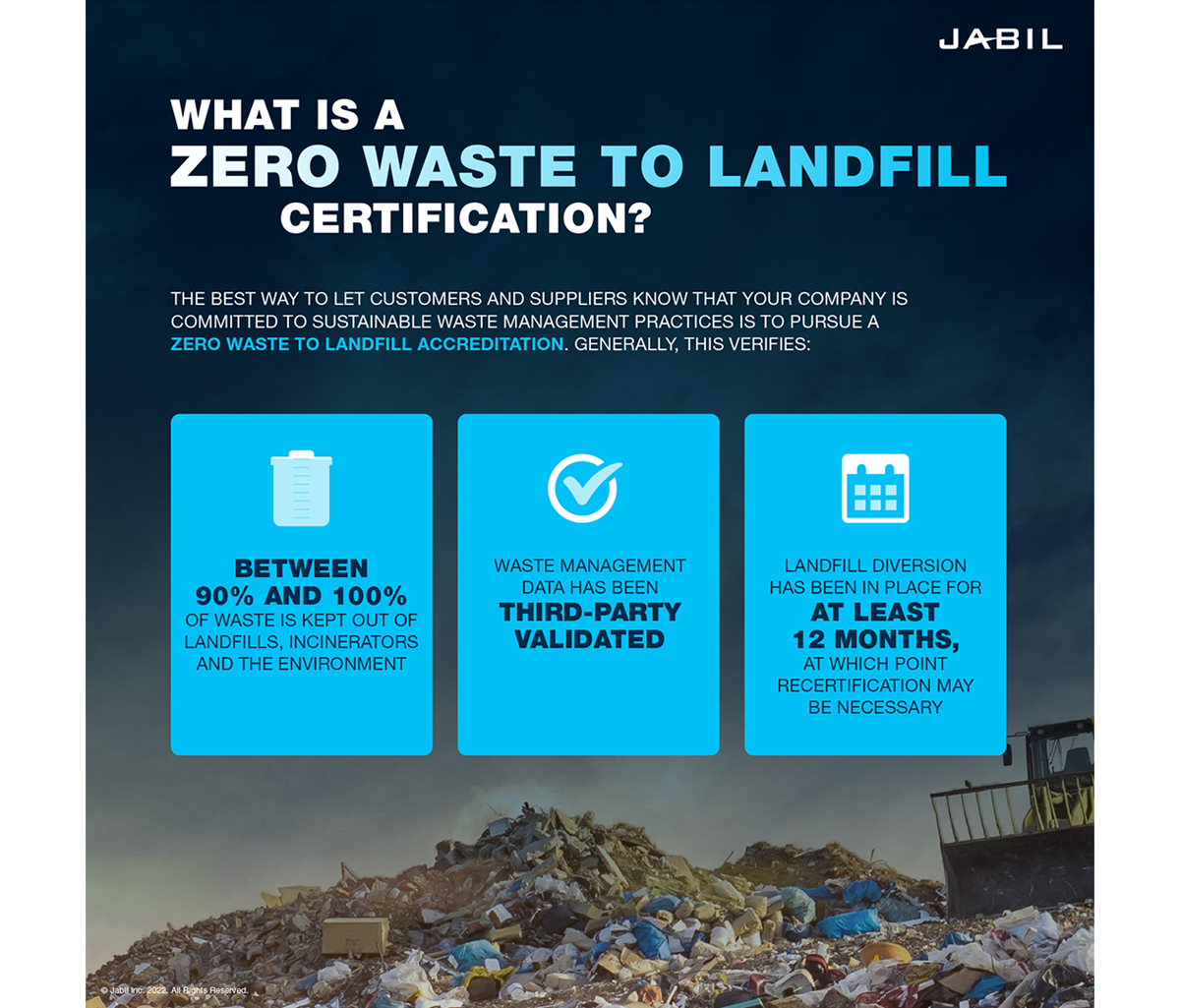 what-is-zero-waste-to-landfill