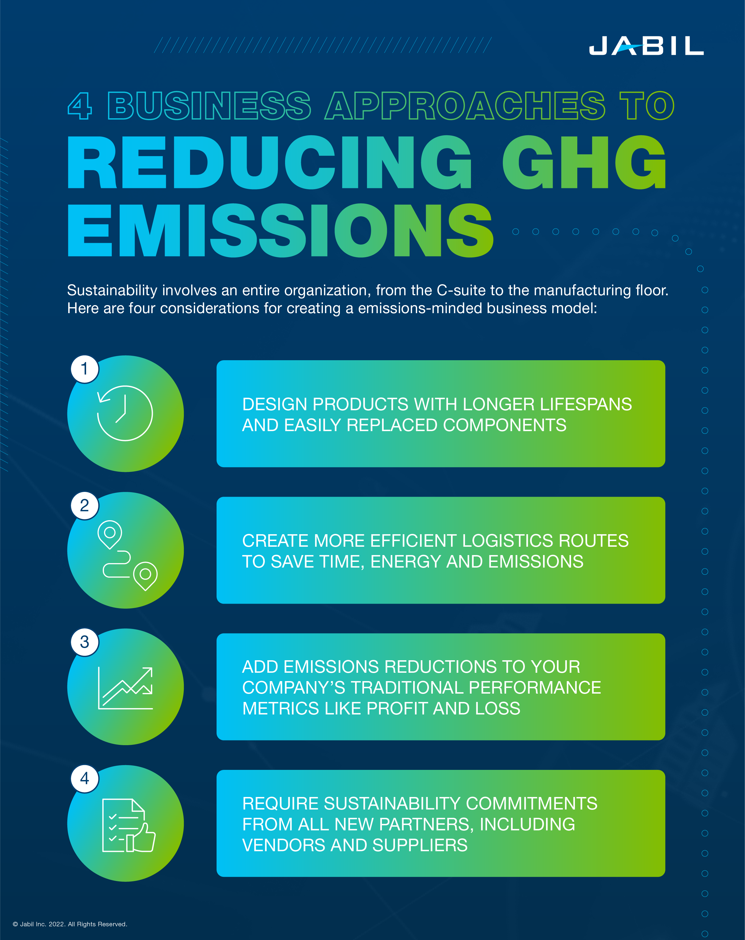 four_business_approaches_reducing_ghg_emissions