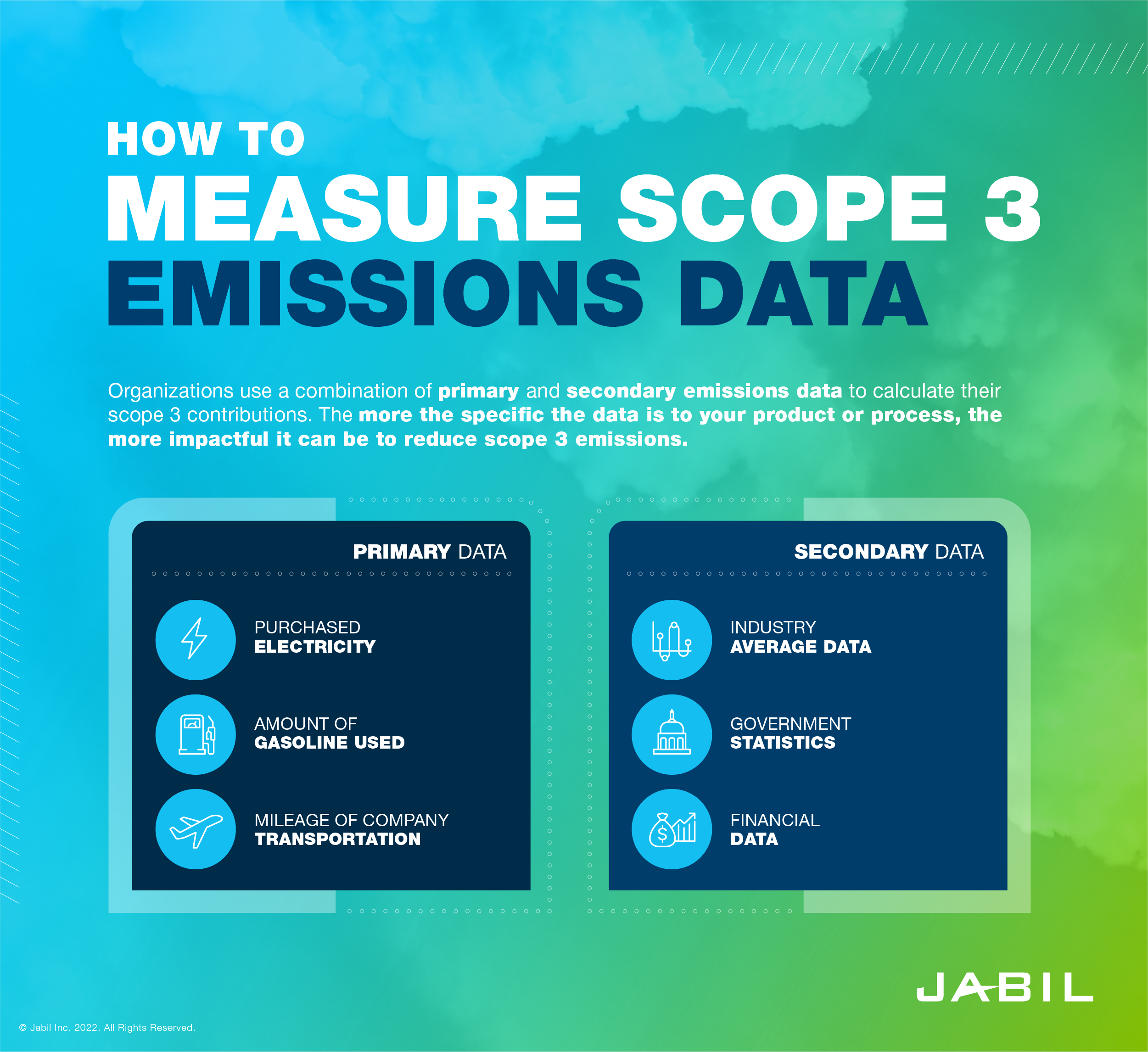 how_to_measure_scope_3_emissions_data
