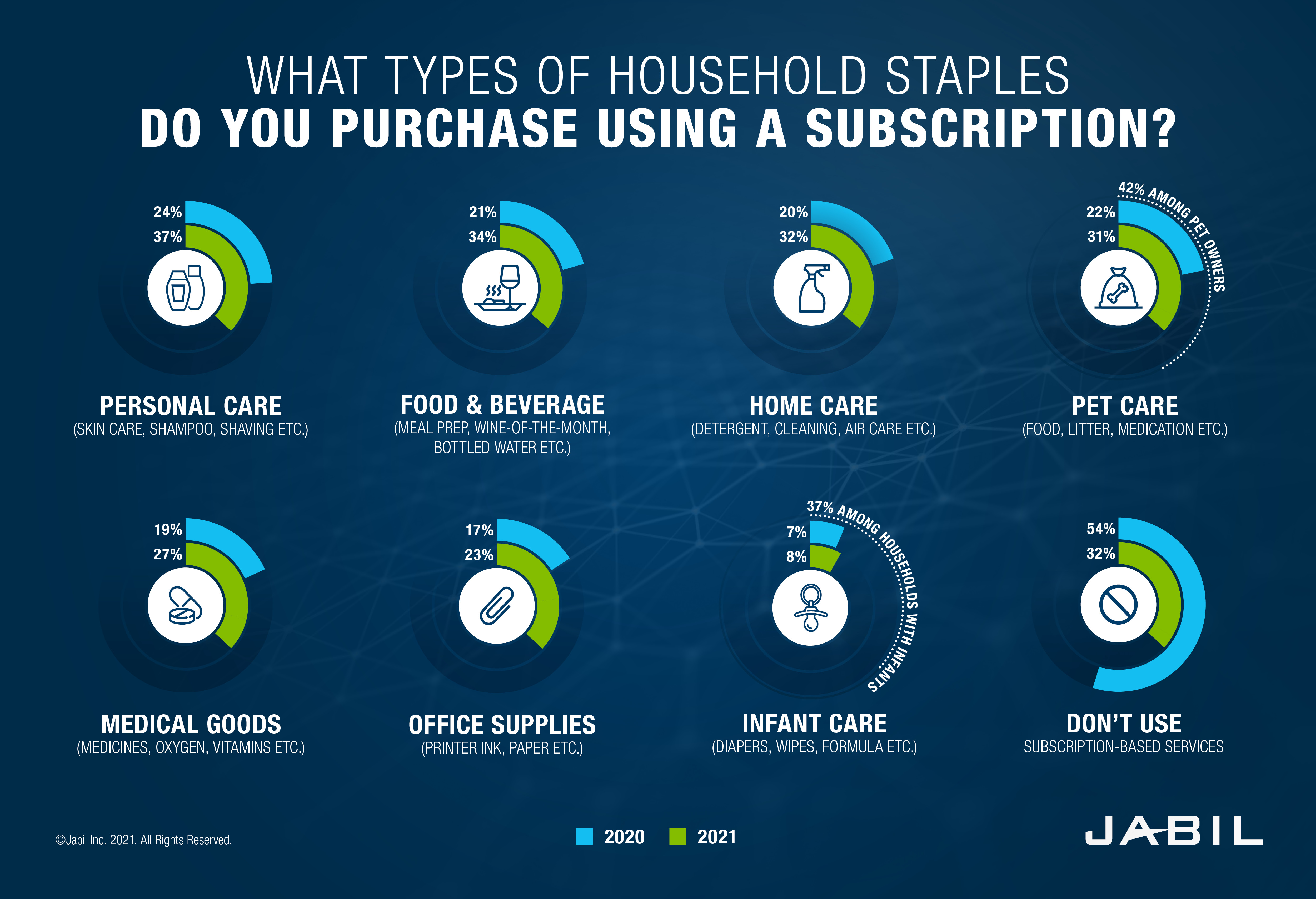 2021 -订阅-服务-使用-消费者