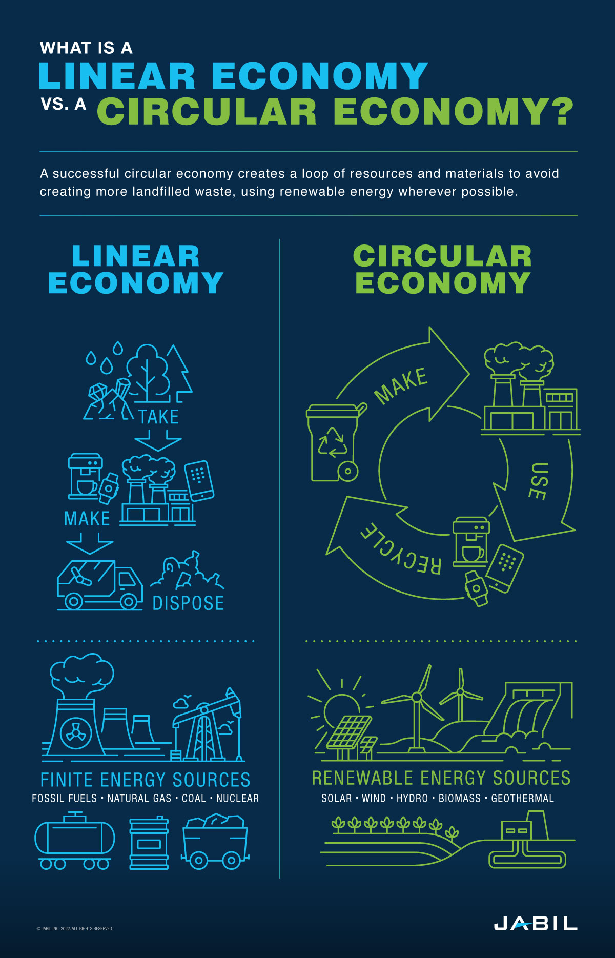 linear-vs-circular-economy