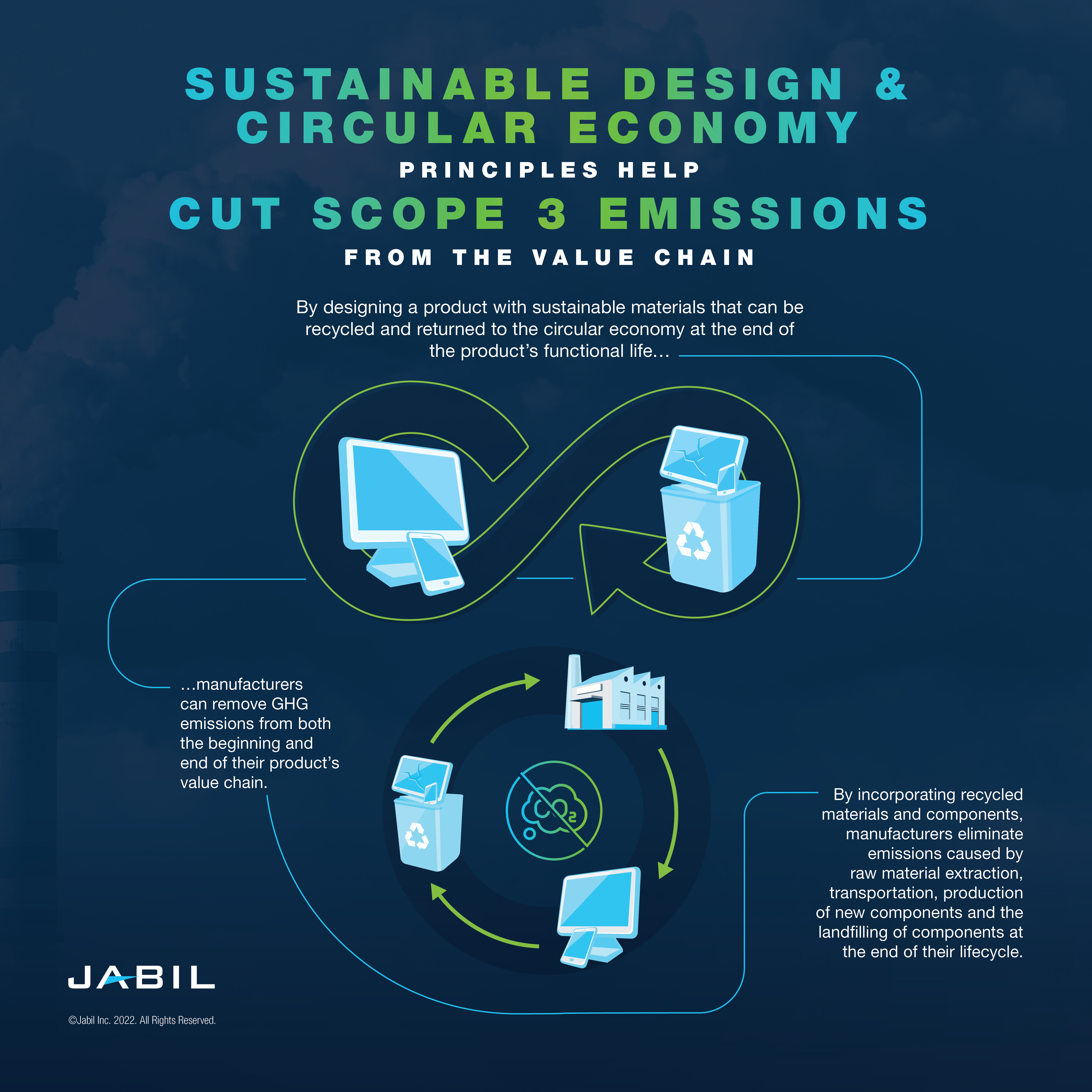 可持续设计和循环经济原则