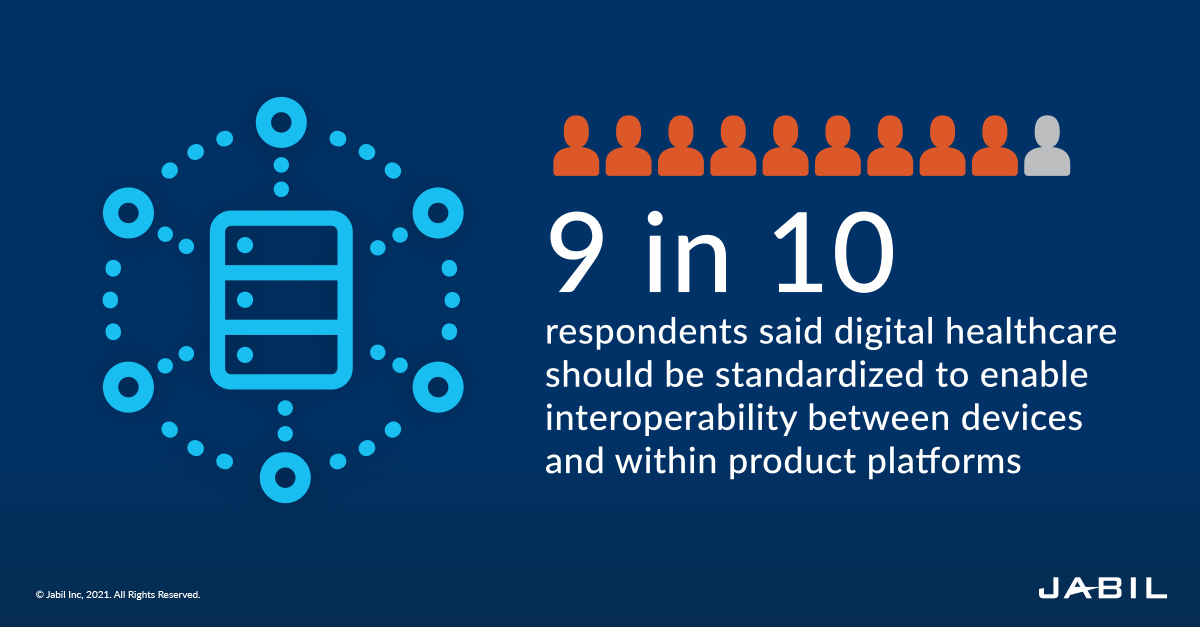 digital-health-solution-interoperability