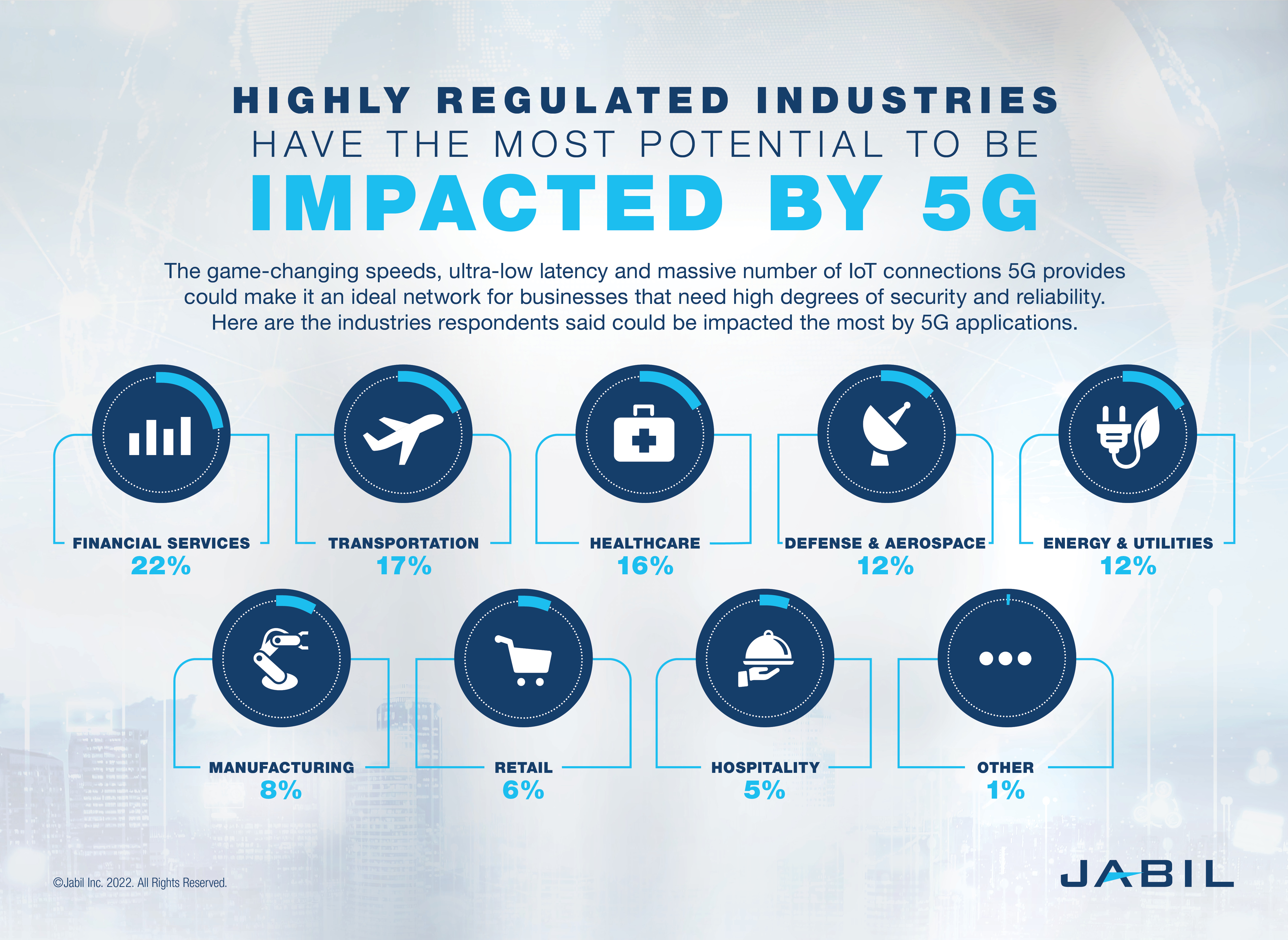 highly-regulated-开云体育手机app下载安装苹果industries-have-most-potential-for-5g