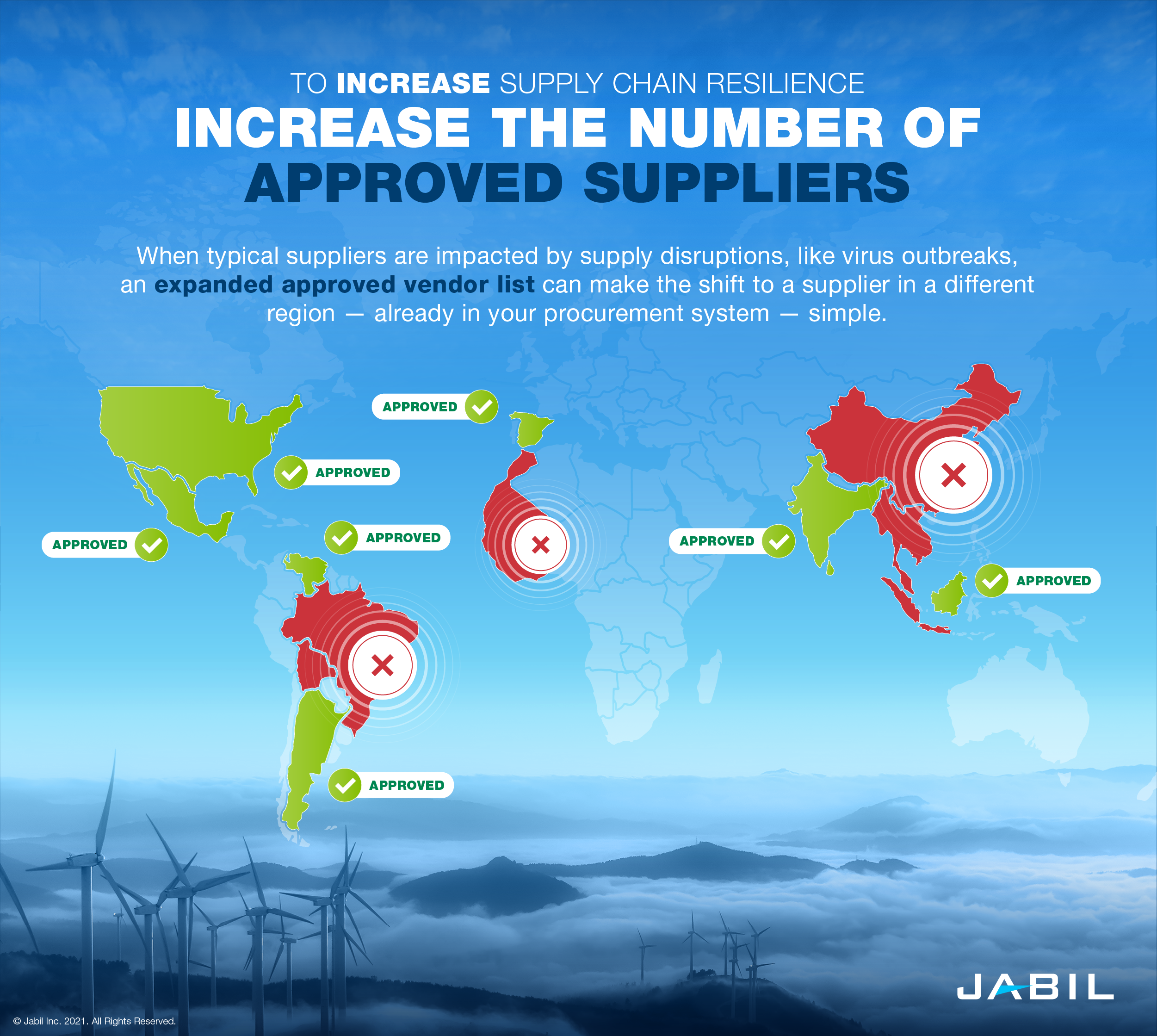 increase-resilience-wind-energy-supply-chain-increase-suppliers