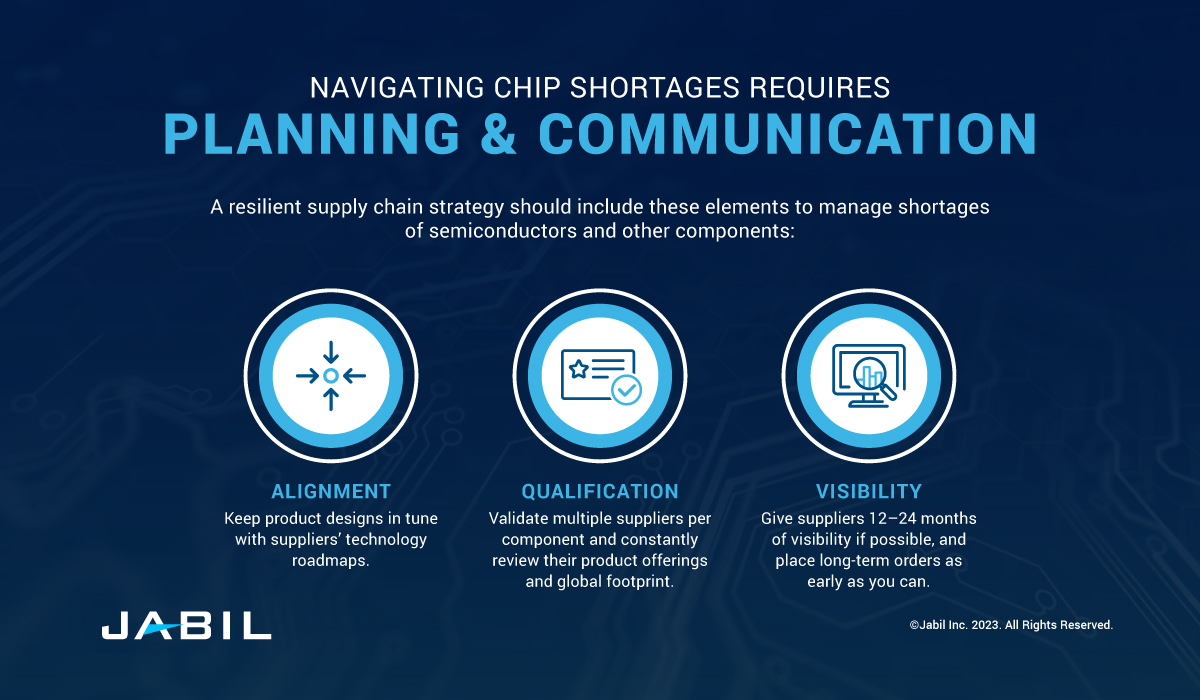 navigating-chip-shortage-requires-planning-communication-updated