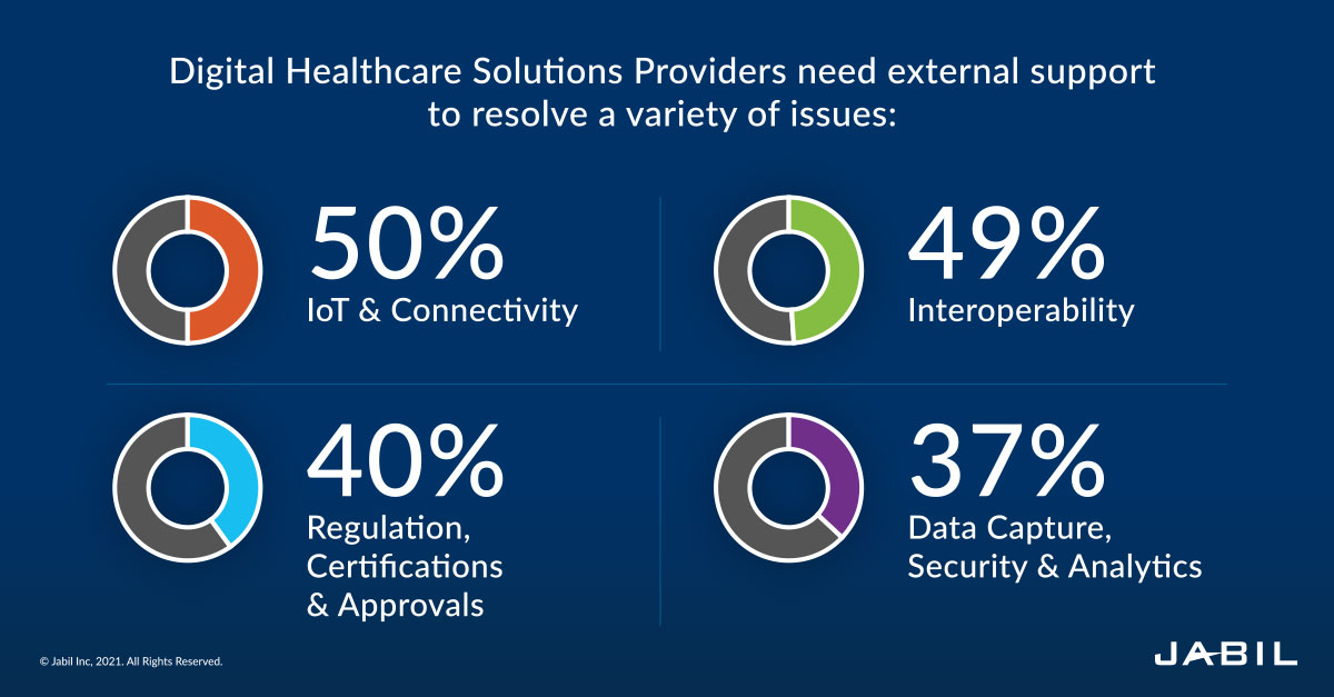 digital-health-trends-external-support