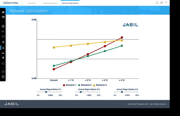 供应链网络优化