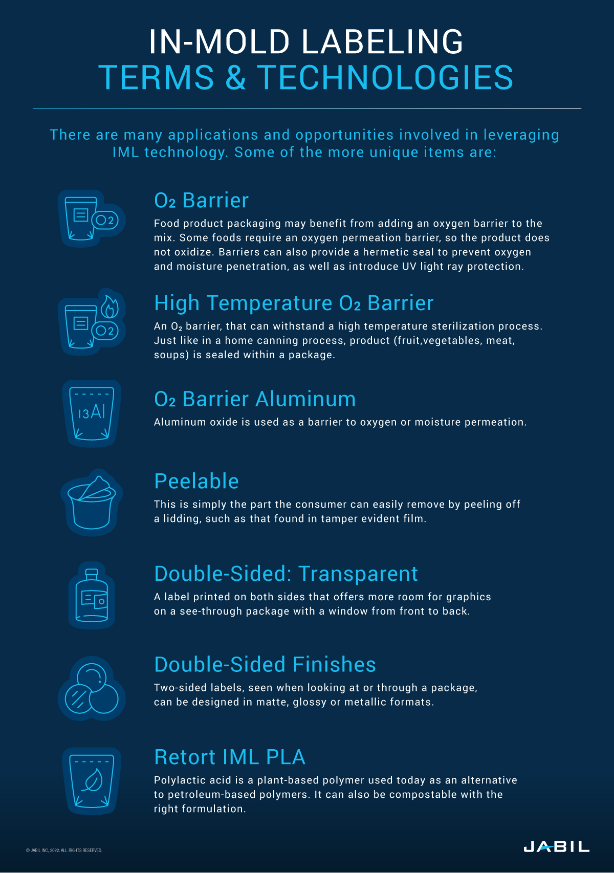 in-mold-labeling-terms-technologies